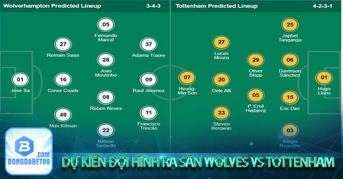 Du kien doi hinh ra san Wolves vs Tottenham