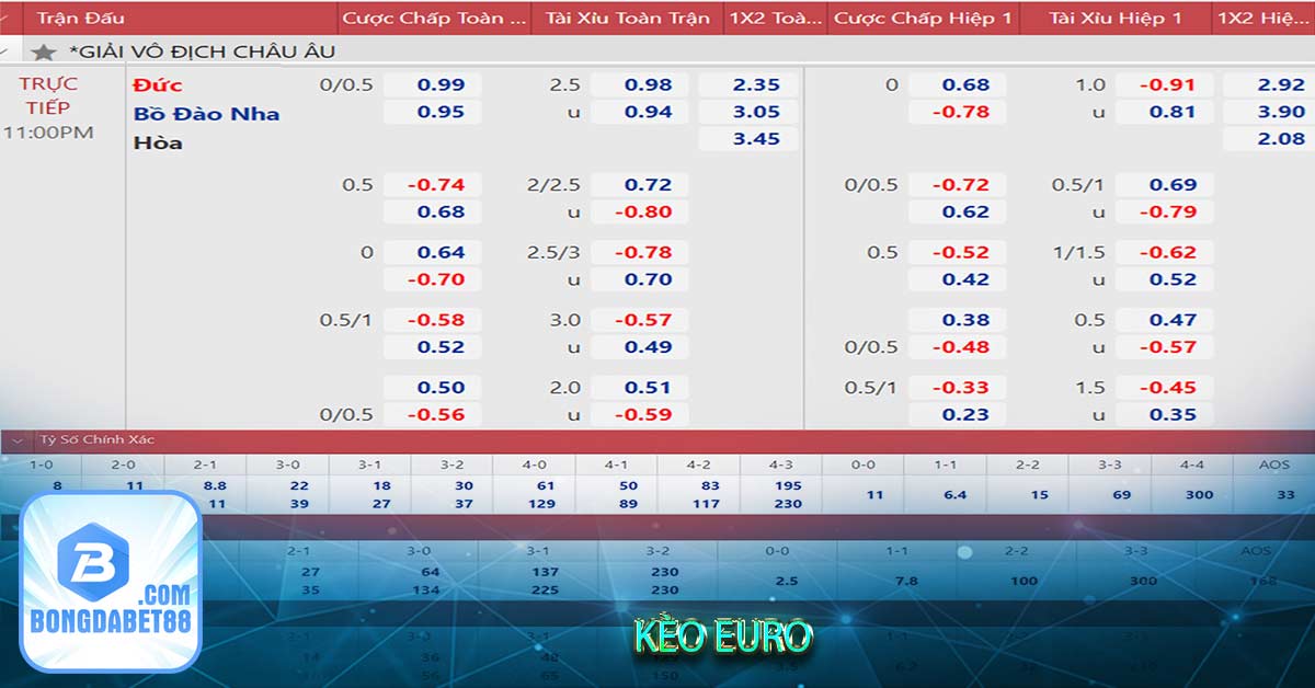 Kèo EURO