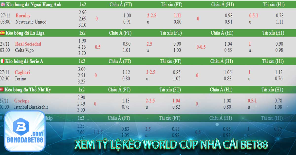 Xem Tỷ lệ kèo World Cup nhà cái Bet88 có đặc điểm nổi bật